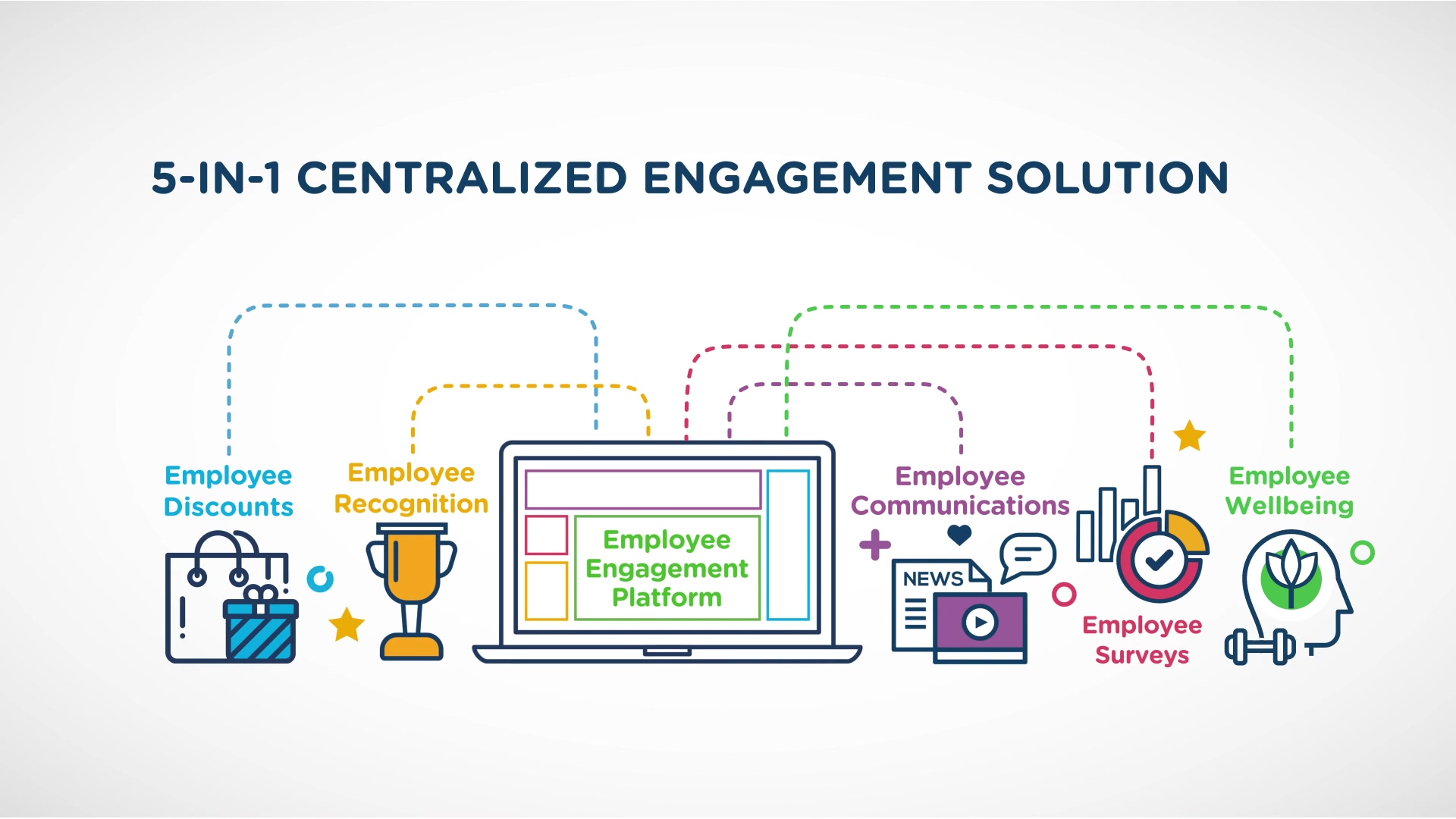 Reward Gateway | Edenred Solution Overview (US)