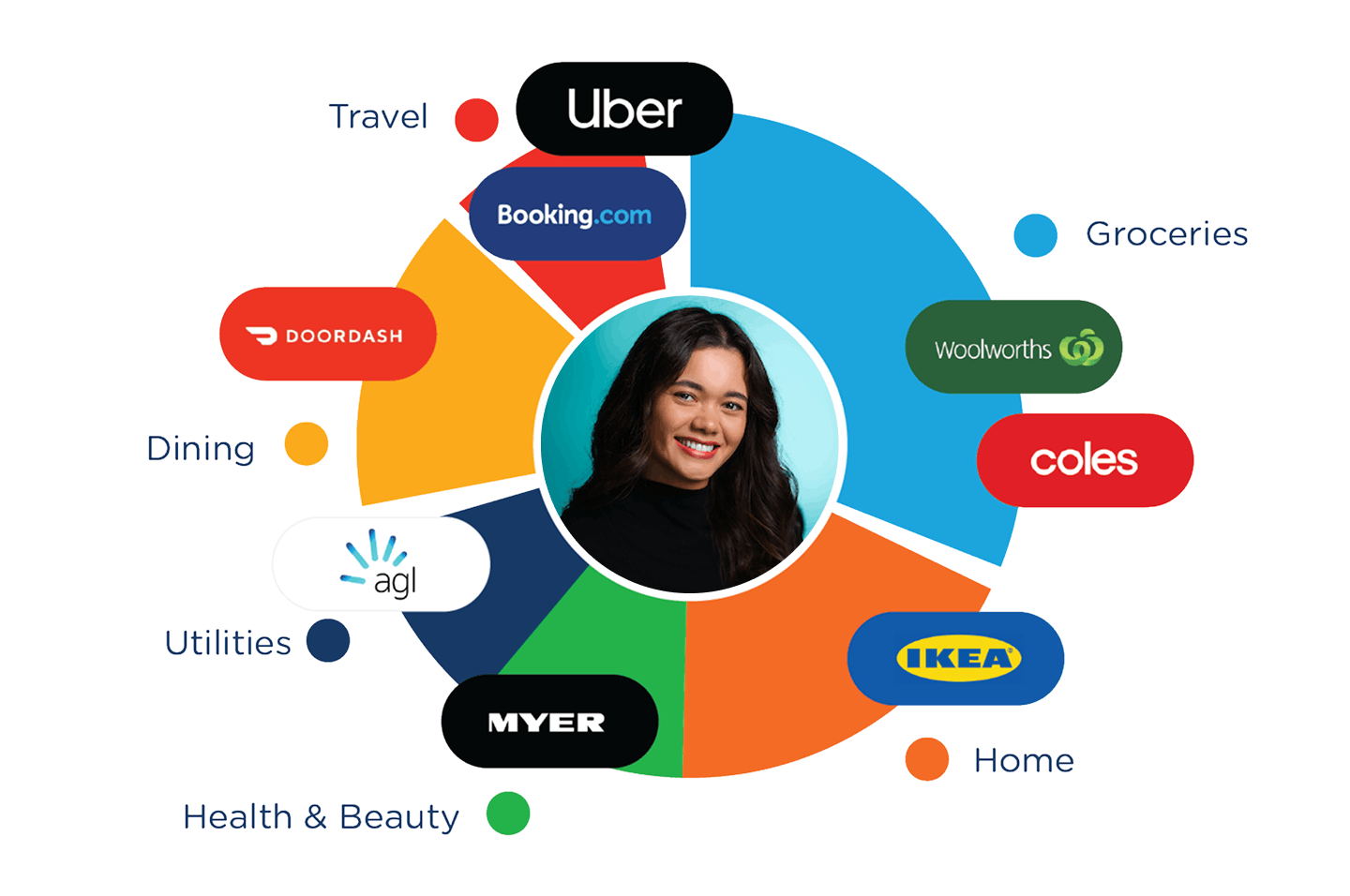 Save employees money