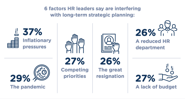 factors inhibiting HR agility in 2023