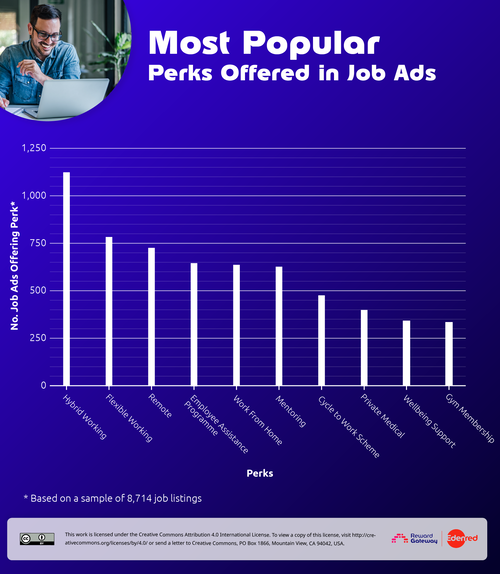 perks_job-ads