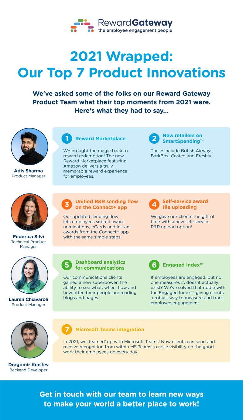 product innovations infographic