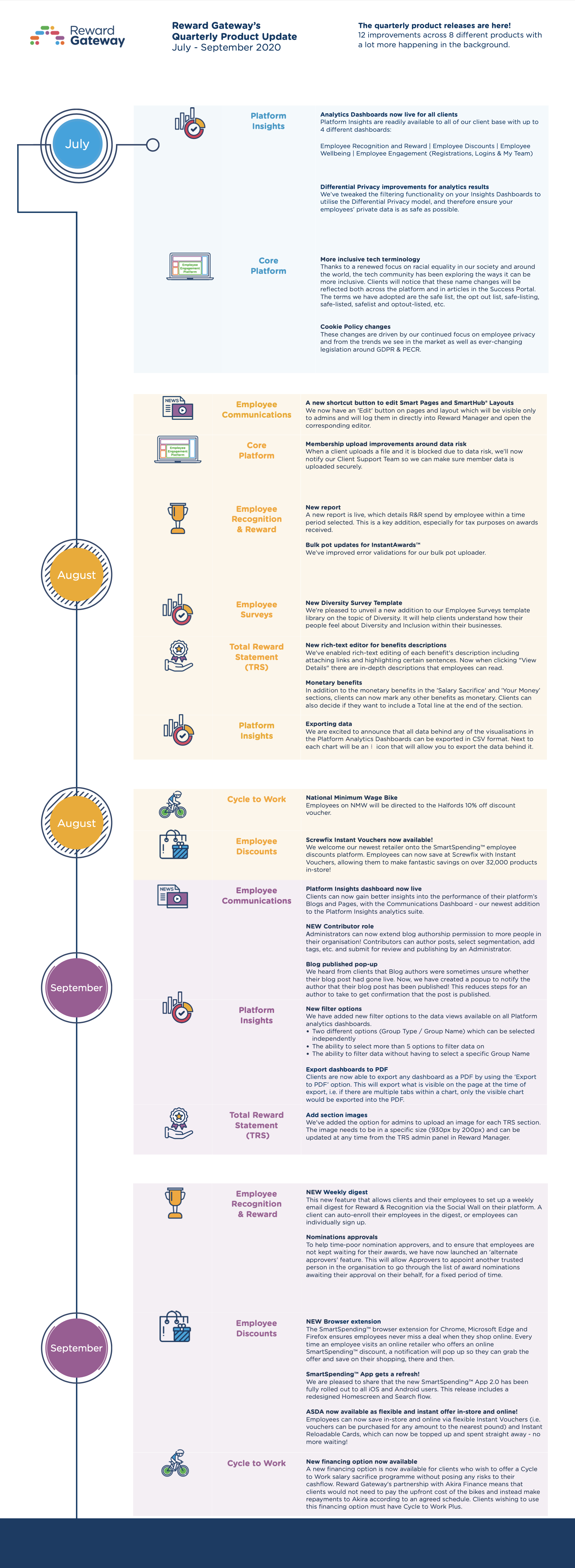New Product Releases in HR Technology | Reward Gateway UK