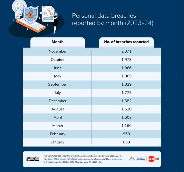 A screenshot of a data breach

AI-generated content may be incorrect.