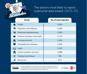 GDPR Personal Data Breaches and the Role of HR in Incident Response