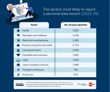 GDPR Personal Data Breaches and the Role of HR in Incident Response