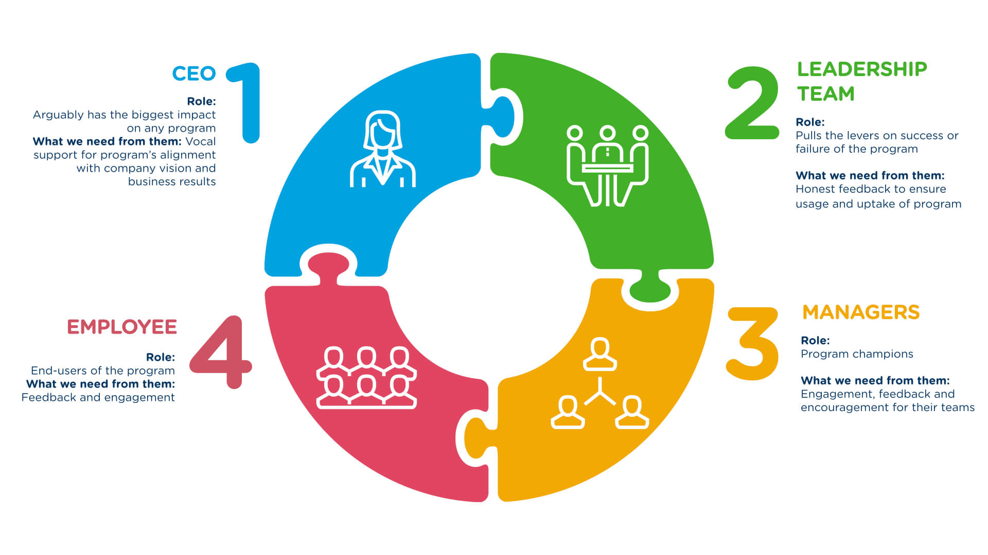 Who Is Responsible For Employee Engagement Reward Gateway AU Who Is Responsible For Employee Engagement Reward Gateway AU