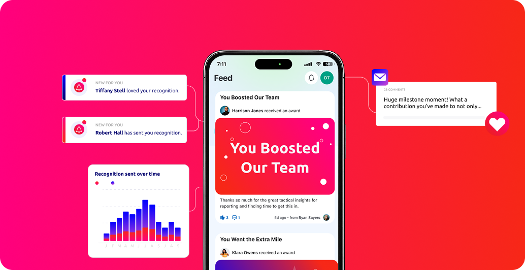 Recognition on the Reward Gateway | Edenred Engage app