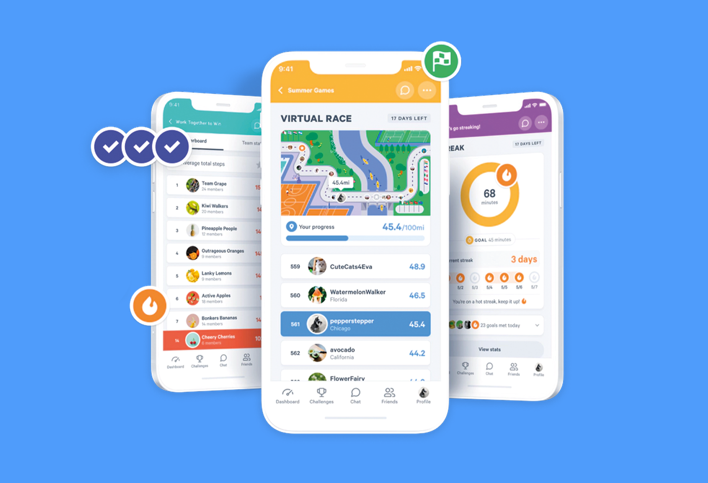 MoveSpring Group Journey