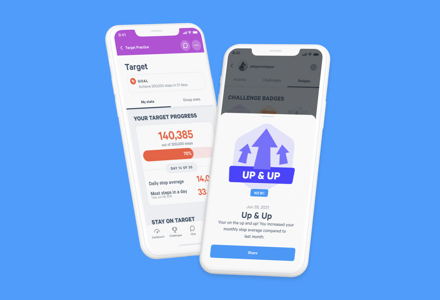 MoveSpring Target and Target Progress