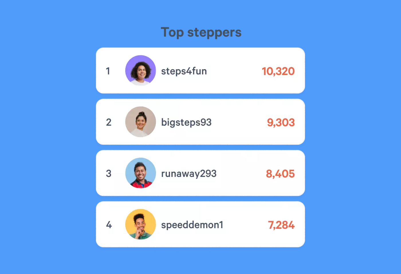 MoveSpring Leaderboard Example