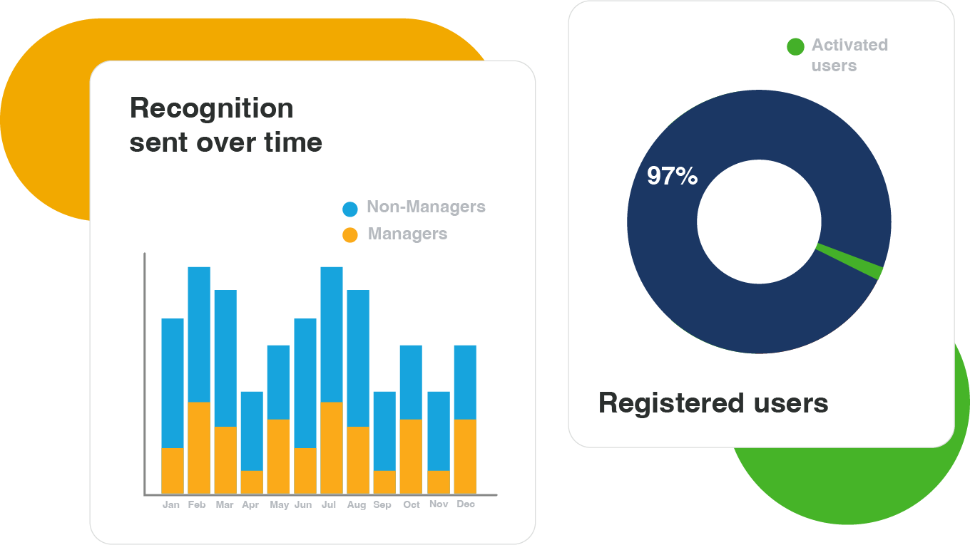 Recognition-analytics