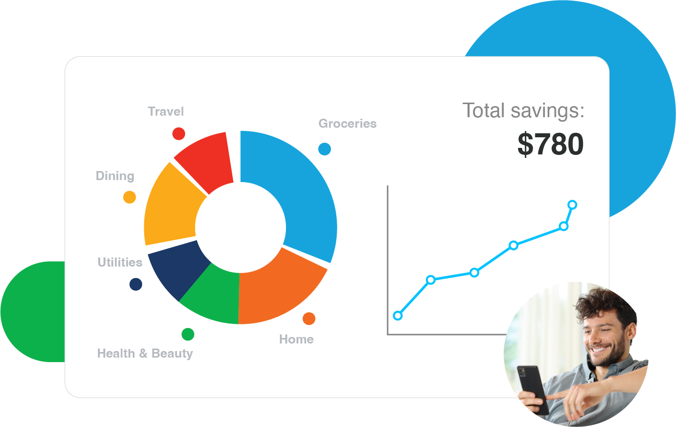Reward Gateway saves your employees money