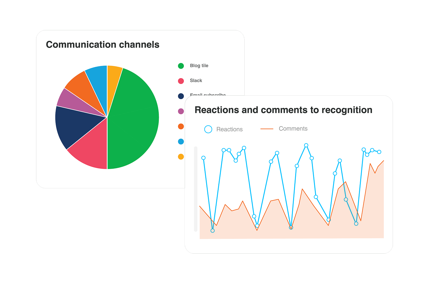 employee engagement platform - data analytics