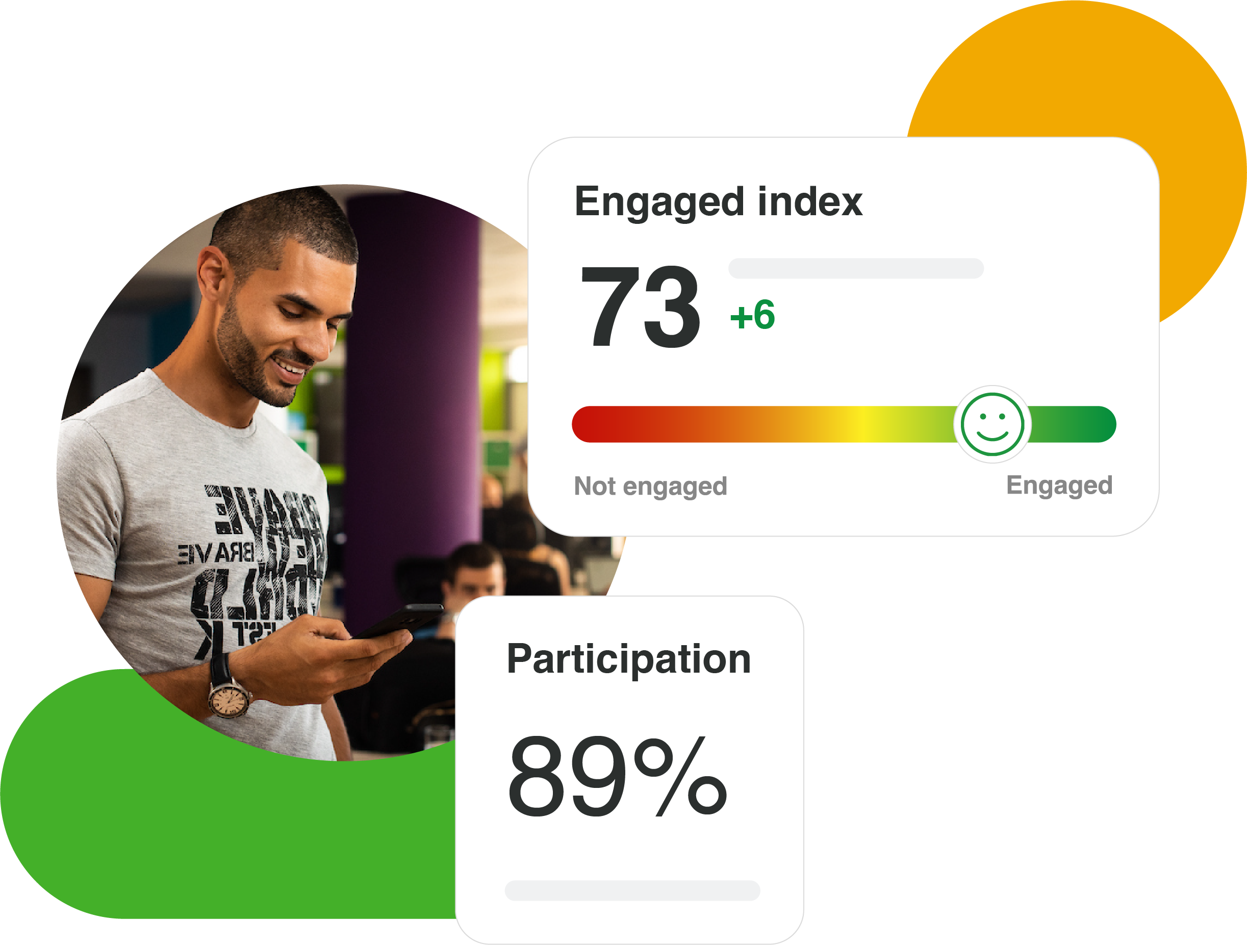 Employee Engagement Surveys