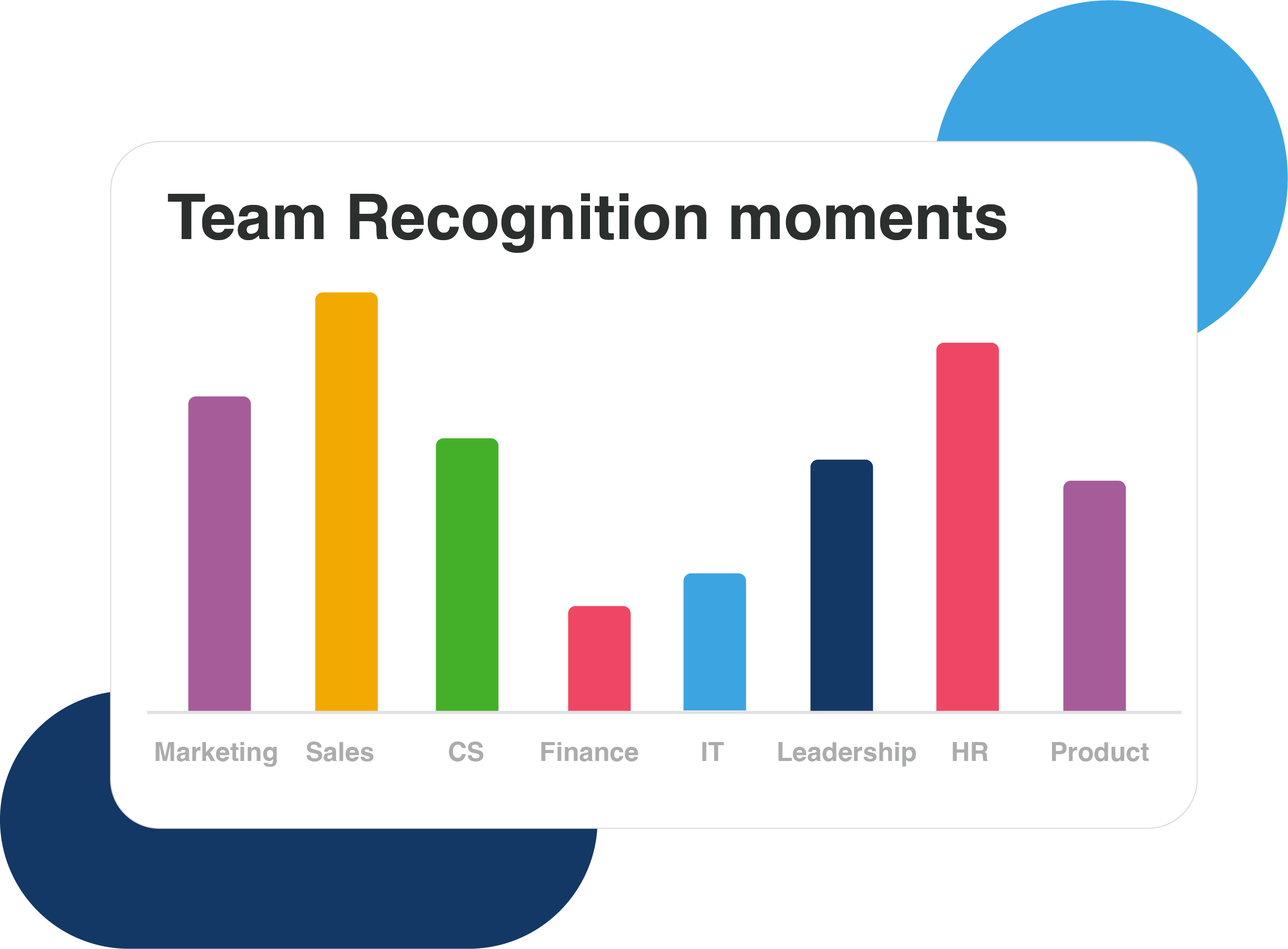 Employee Engagement Analytics