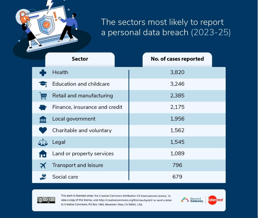 GDPR Personal Data Breaches and the Role of HR in Incident Response